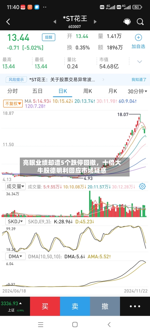 亮眼业绩却遭5个跌停回撤,十倍大牛股德明利回应市场疑惑