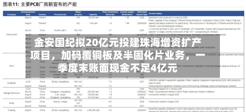 金安国纪拟20亿元投建珠海增资扩产项目，加码覆铜板及半固化片业务	，一季度末账面现金不足4亿元-第2张图片