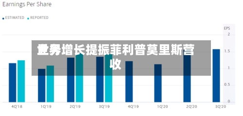 世界业务增长提振菲利普莫里斯营收-第2张图片