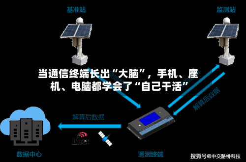 当通信终端长出“大脑”，手机、座机	、电脑都学会了“自己干活”-第2张图片
