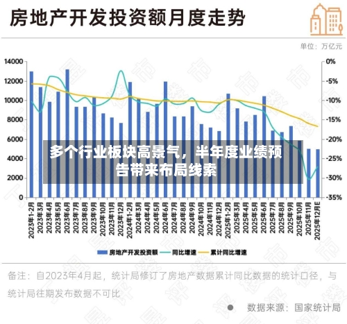 多个行业板块高景气	，半年度业绩预告带来布局线索-第2张图片