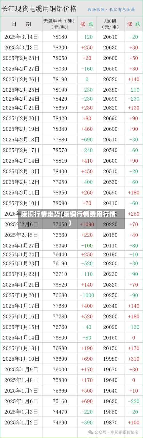 废铜行情走势(废铜行情费用行情)