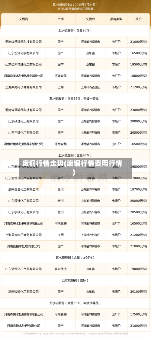 废铜行情走势(废铜行情费用行情)-第3张图片