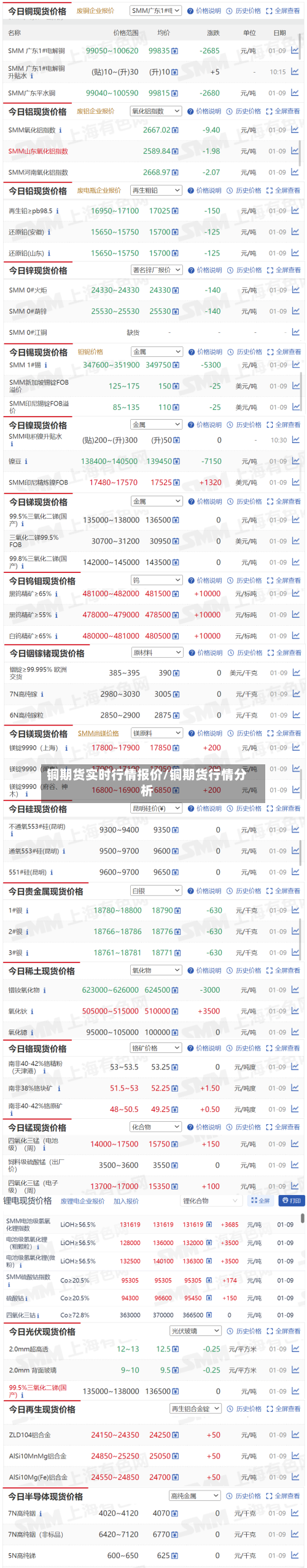 铜期货实时行情报价/铜期货行情分析