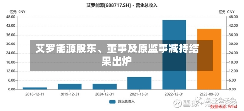 艾罗能源股东、董事及原监事减持结果出炉-第3张图片