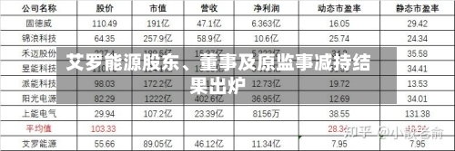 艾罗能源股东、董事及原监事减持结果出炉-第2张图片