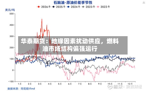 华泰期货：地缘因素扰动供应，燃料油市场结构偏强运行-第3张图片