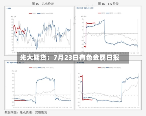 光大期货：7月23日有色金属日报-第3张图片