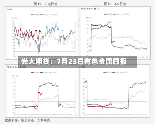 光大期货：7月23日有色金属日报-第1张图片