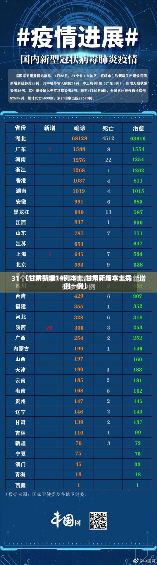 【甘肃新增14例本土,甘肃新增本土病例一例】-第3张图片