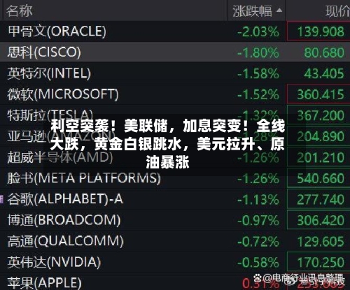 利空突袭！美联储，加息突变！全线大跌，黄金白银跳水，美元拉升、原油暴涨
