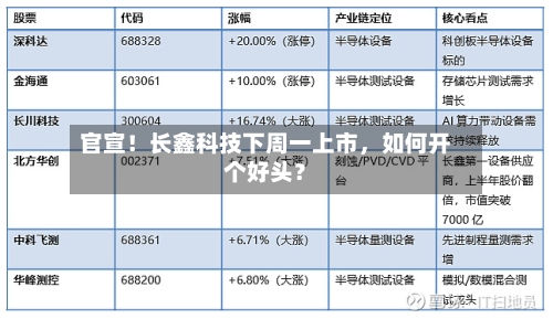 官宣！长鑫科技下周一上市，如何开个好头？-第3张图片