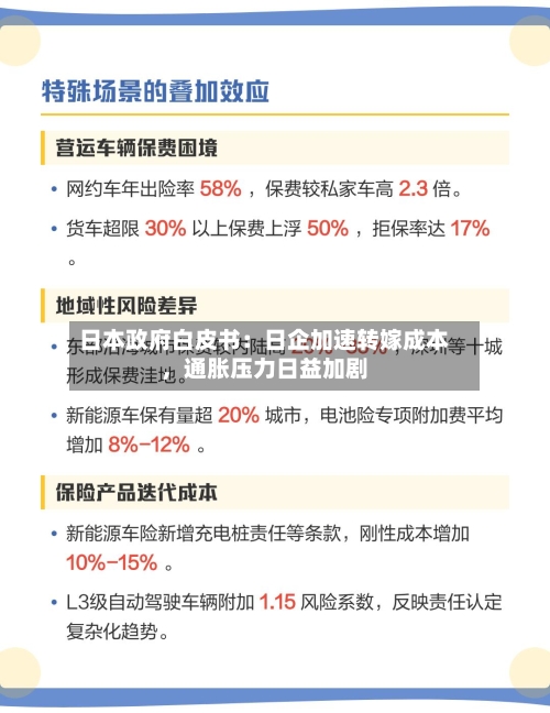 日本政府白皮书:日企加速转嫁成本,通胀压力日益加剧