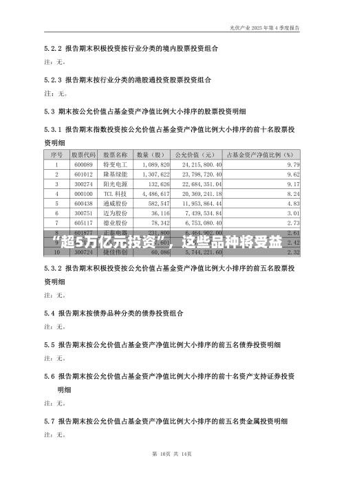 “超5万亿元投资”，这些品种将受益-第3张图片