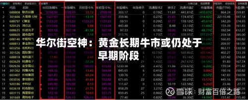 华尔街空神：黄金长期牛市或仍处于早期阶段-第3张图片