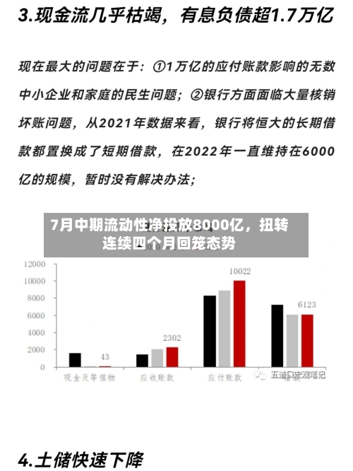 7月中期流动性净投放8000亿，扭转连续四个月回笼态势-第2张图片