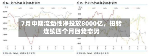 7月中期流动性净投放8000亿	，扭转连续四个月回笼态势-第3张图片