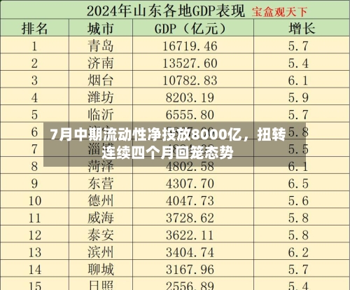 7月中期流动性净投放8000亿,扭转连续四个月回笼态势