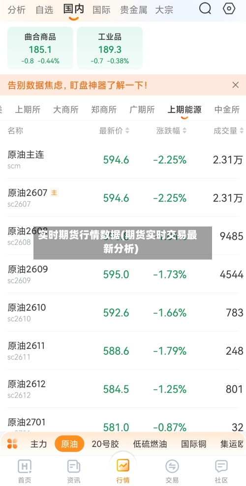 实时期货行情数据(期货实时交易最新分析)