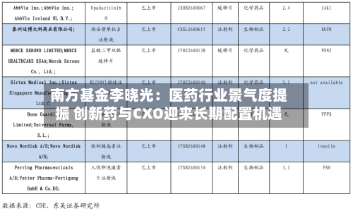南方基金李晓光:医药行业景气度提振 创新药与CXO迎来长期配置机遇