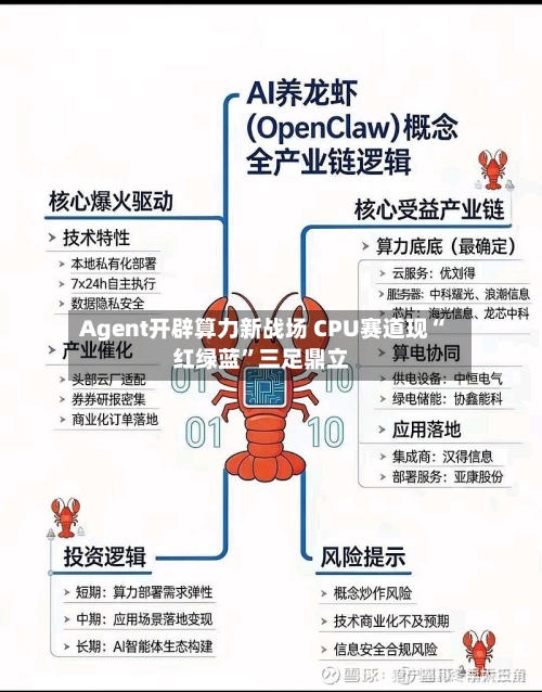 Agent开辟算力新战场 CPU赛道现“红绿蓝”三足鼎立-第2张图片