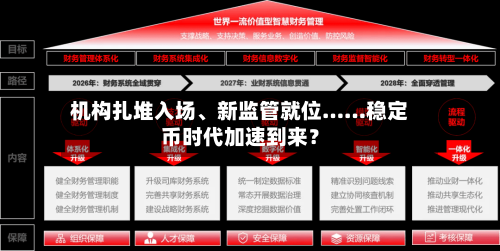 机构扎堆入场	、新监管就位……稳定币时代加速到来？-第2张图片