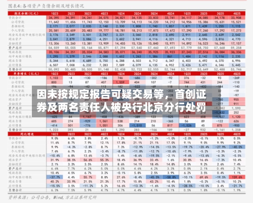 因未按规定报告可疑交易等	，首创证券及两名责任人被央行北京分行处罚-第2张图片