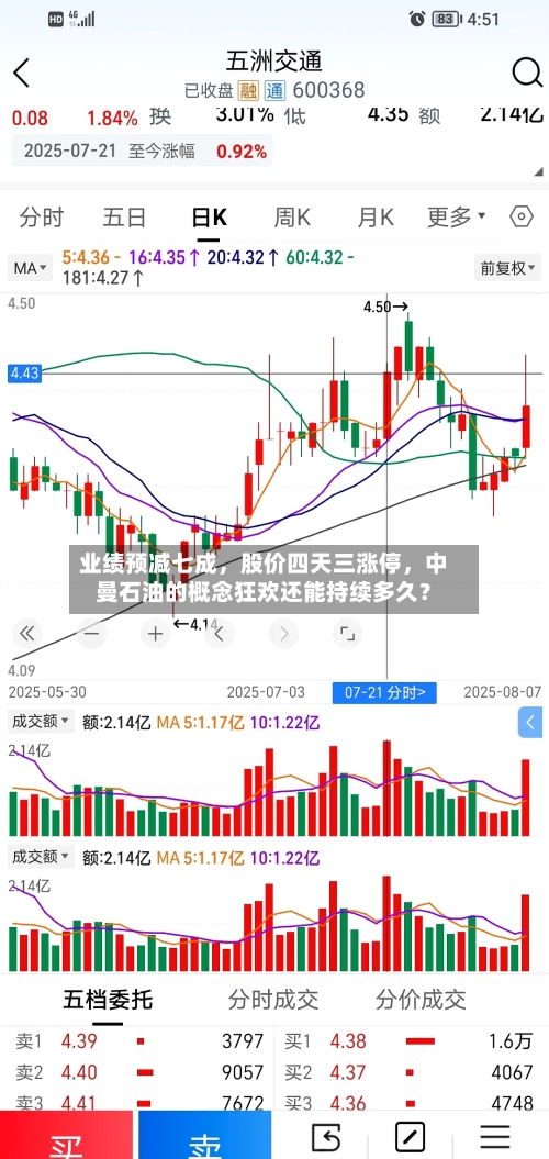 业绩预减七成	，股价四天三涨停，中曼石油的概念狂欢还能持续多久？-第2张图片