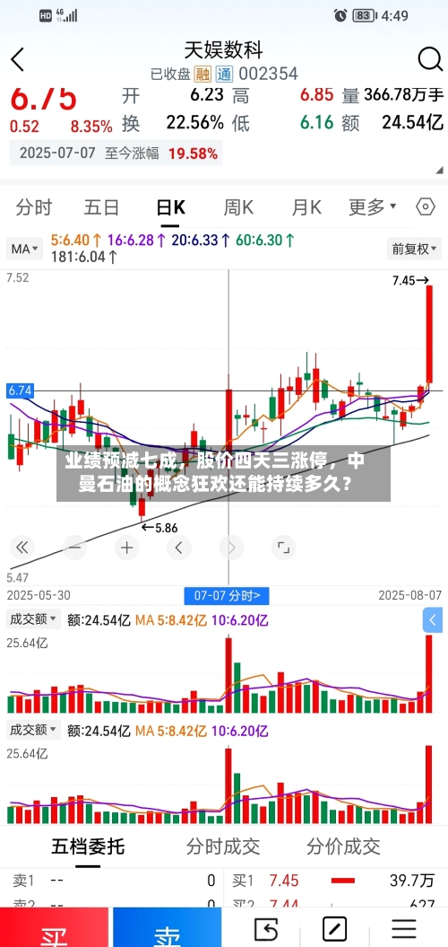 业绩预减七成，股价四天三涨停，中曼石油的概念狂欢还能持续多久？-第3张图片