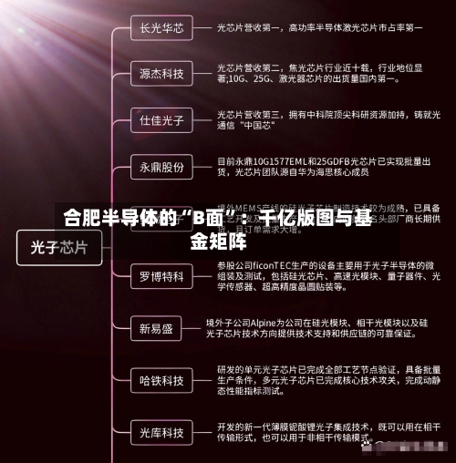 合肥半导体的“B面”：千亿版图与基金矩阵-第2张图片