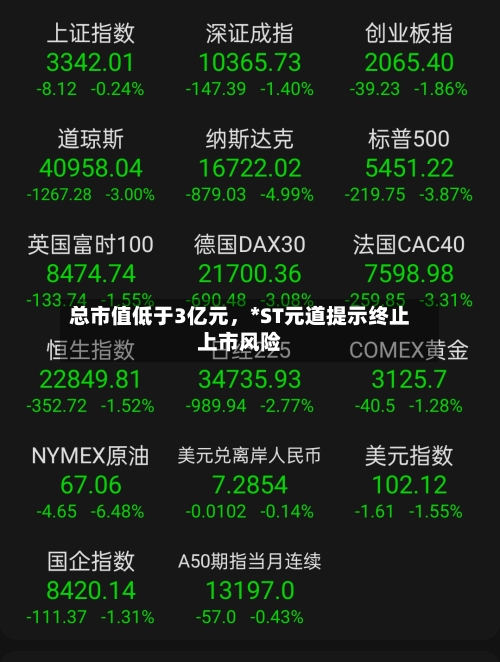 总市值低于3亿元	，*ST元道提示终止上市风险-第2张图片
