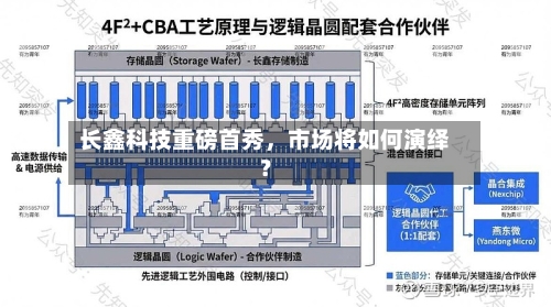 长鑫科技重磅首秀	，市场将如何演绎？-第2张图片