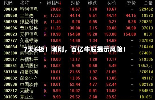 7天6板!刚刚,百亿牛股提示风险!