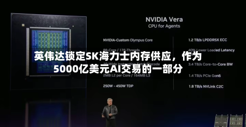 英伟达锁定SK海力士内存供应	，作为5000亿美元AI交易的一部分-第1张图片