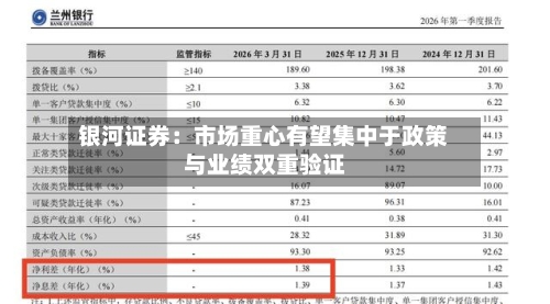 银河证券:市场重心有望集中于政策与业绩双重验证-第3张图片