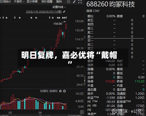 明日复牌，嘉必优将“戴帽	”-第2张图片