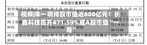 视频|朱一明持股市值近800亿元！长鑫科技高开471.59%成A股市值“一哥”-第2张图片