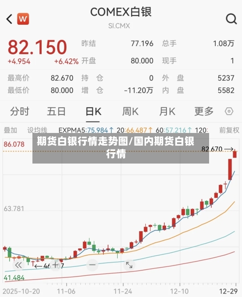 期货白银行情走势图/国内期货白银行情-第2张图片