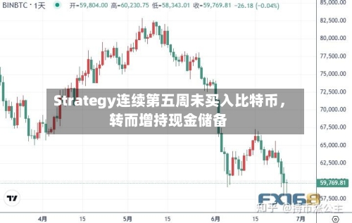 Strategy连续第五周未买入比特币	，转而增持现金储备-第2张图片