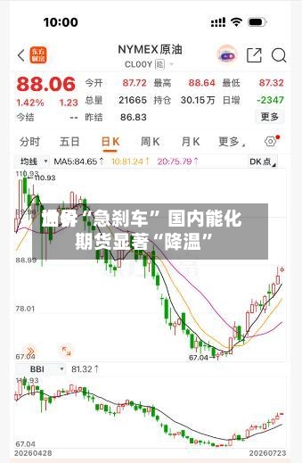 世界油价“急刹车” 国内能化期货显著“降温”-第3张图片