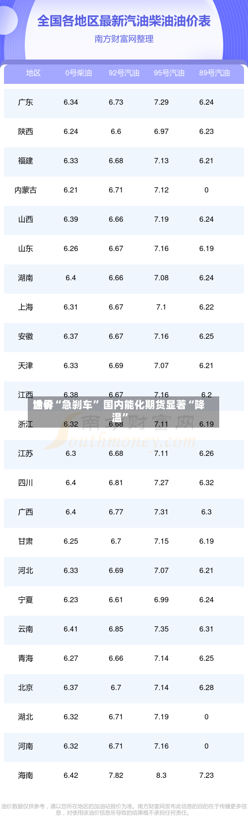 世界油价“急刹车” 国内能化期货显著“降温	”-第2张图片