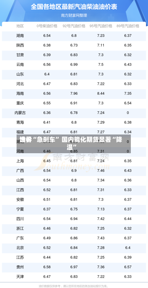 世界油价“急刹车” 国内能化期货显著“降温	”-第2张图片