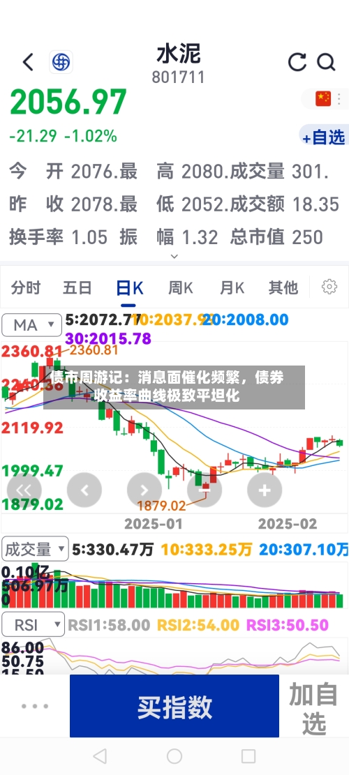 债市周游记：消息面催化频繁，债券收益率曲线极致平坦化-第1张图片