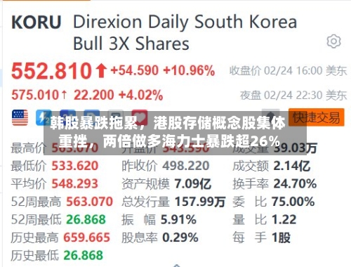 韩股暴跌拖累	，港股存储概念股集体重挫，两倍做多海力士暴跌超26%-第2张图片