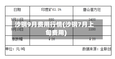 沙钢9月费用行情(沙钢7月上旬费用)-第3张图片