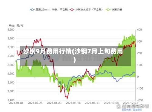 沙钢9月费用行情(沙钢7月上旬费用)