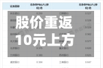 股价重返10元上方！建设银行创历史新高，银行板块月内活跃	，哪些方向同样领跑？-第2张图片
