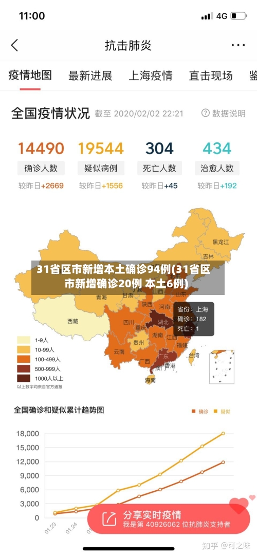 31省区市新增本土确诊94例(31省区市新增确诊20例 本土6例)