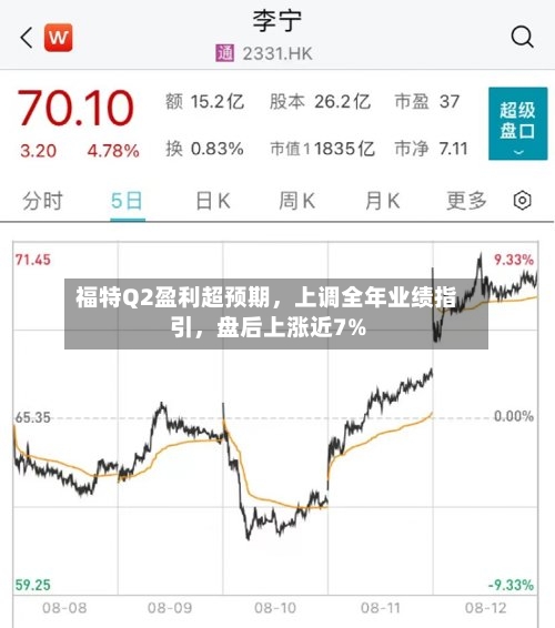 福特Q2盈利超预期	，上调全年业绩指引，盘后上涨近7%-第3张图片