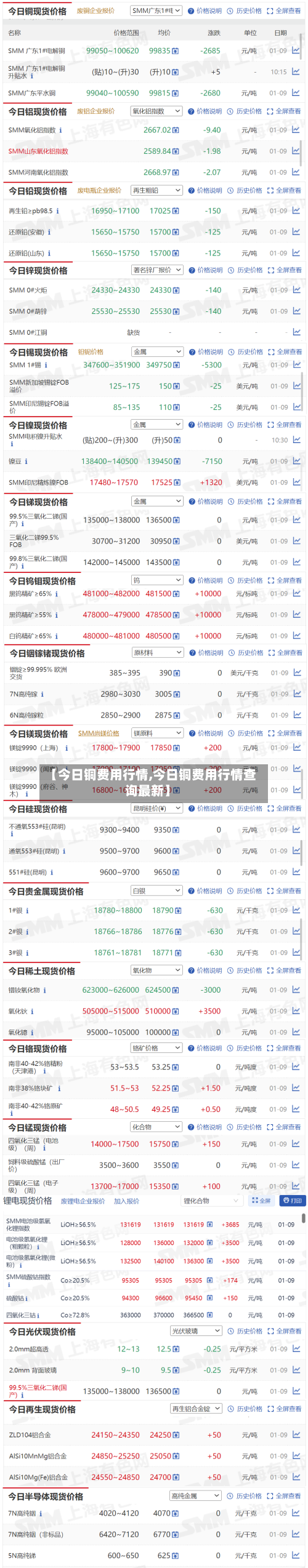 【今日铜费用行情,今日铜费用行情查询最新】-第3张图片